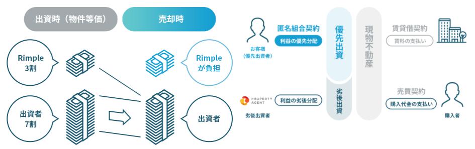 Rimple　リンプル