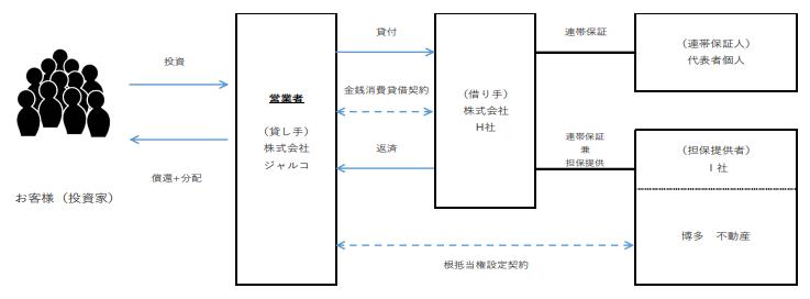 J.LENDING　ジェイレンディング