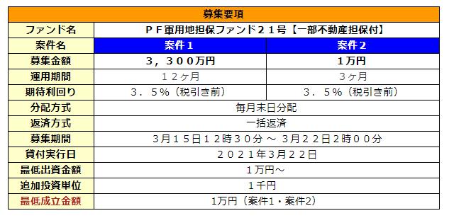 ポケットファンディング