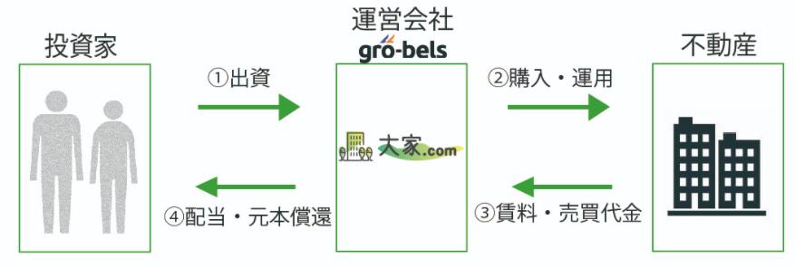 大家.com