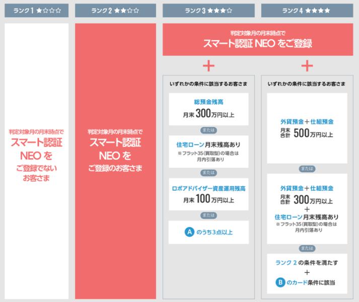 住信SBIネット銀行　スマートプログラム