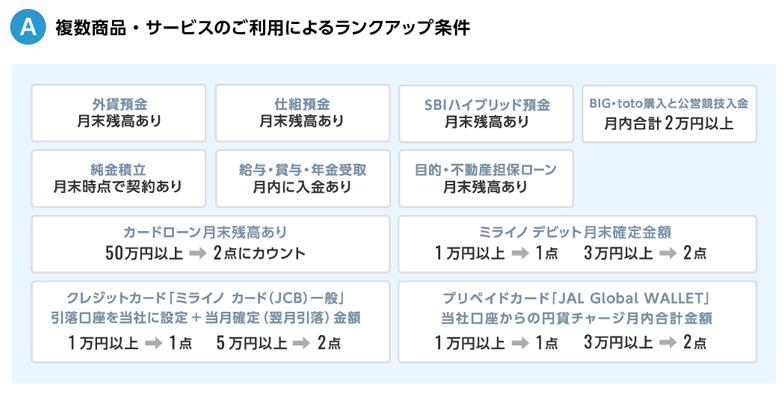 住信SBIネット銀行　スマートプログラム