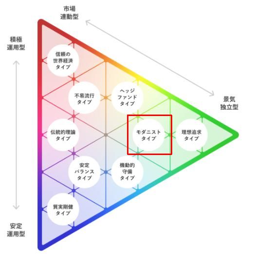 susten　ロボットアドバイザー