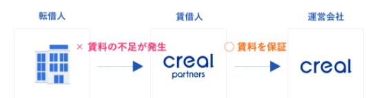 CREAL クリアル