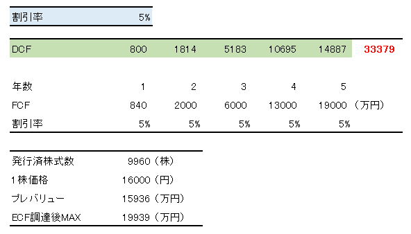 ユニコーン　ECF