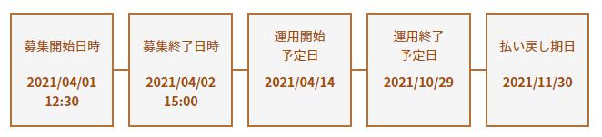 ぽちぽちFUNDING
