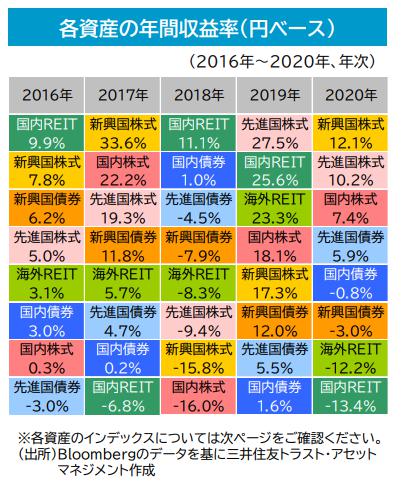 三井住友