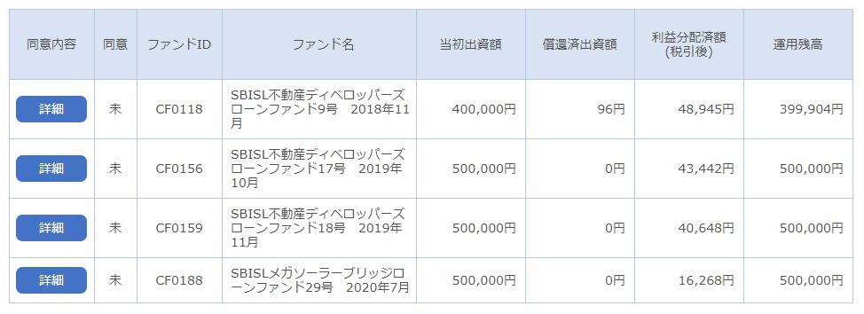 SBIソーシャルレンディング