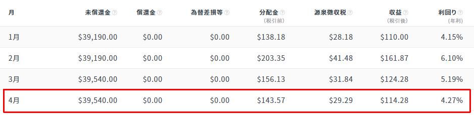 クラウドバンク