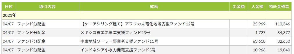 クラウドクレジット