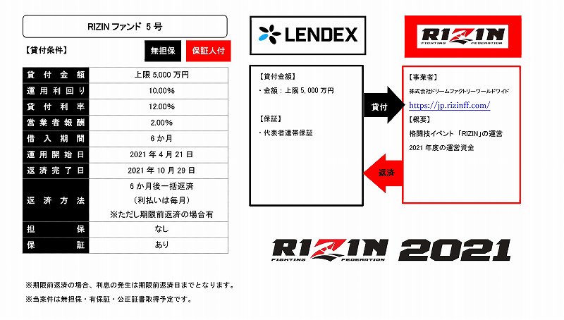 LENDEX　レンデックス　RIZIN