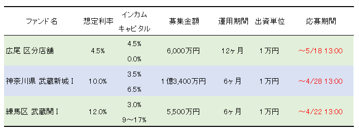 WARASHIBE