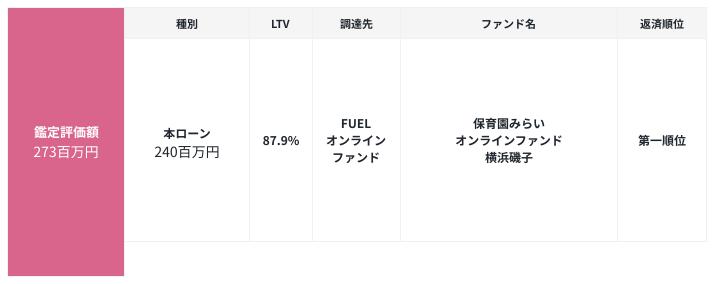 FUELオンラインファンド