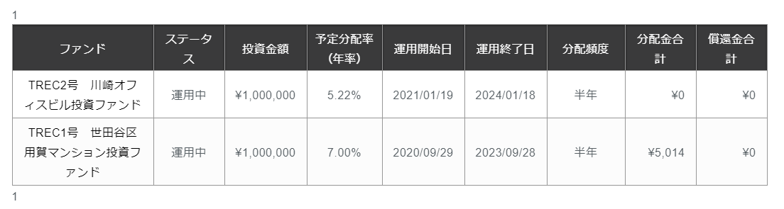 TREC FUNDING