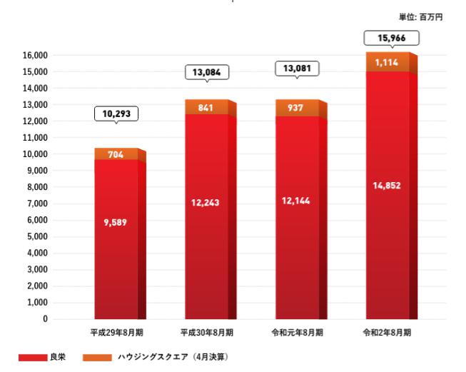 ちょこっと不動産
