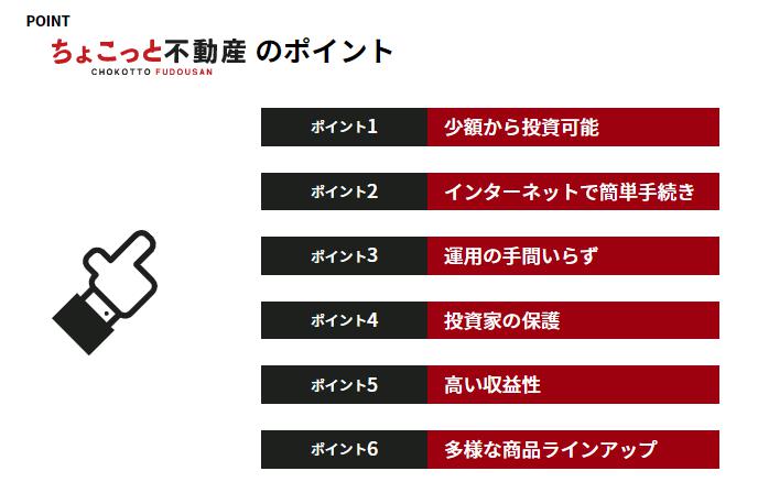 ちょこっと不動産