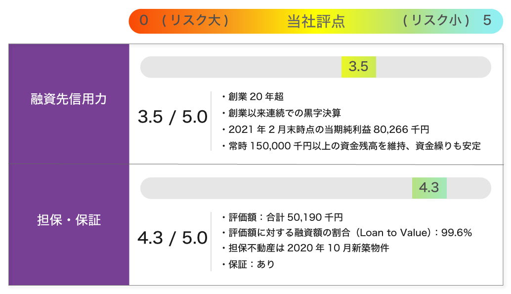 バンカーズ　Bankers