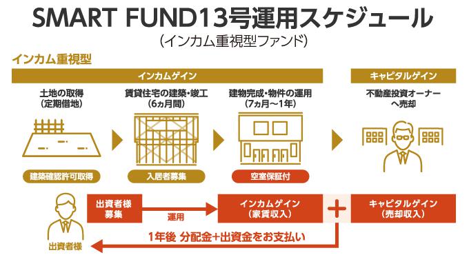 TSON FUNDING