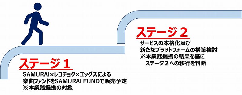 SAMURAI FUND