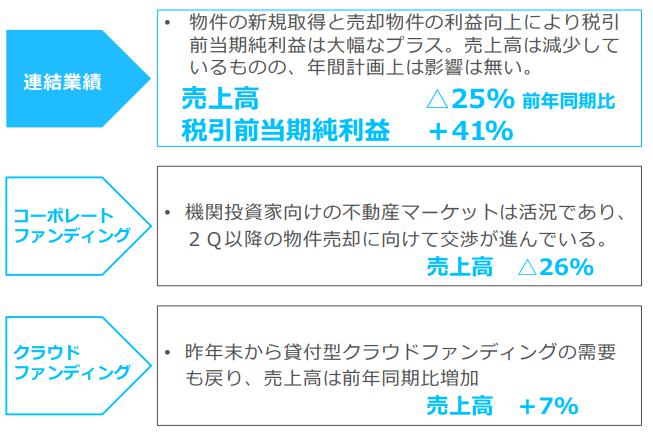 ロードスターキャピタル