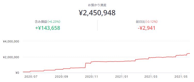 ROBO PRO ロボプロ