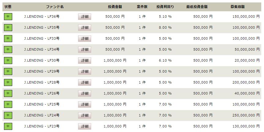 J.LENDING　ジェイレンディング