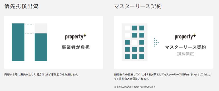Property+ プロパティプラス