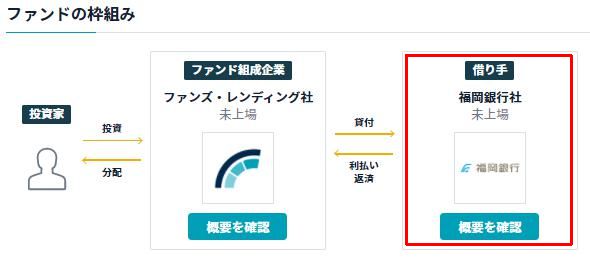 Funds ファンズ