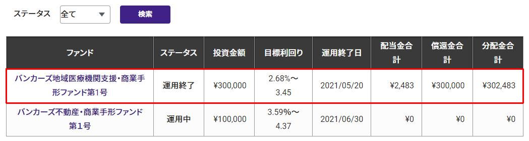 バンカーズ Bankers