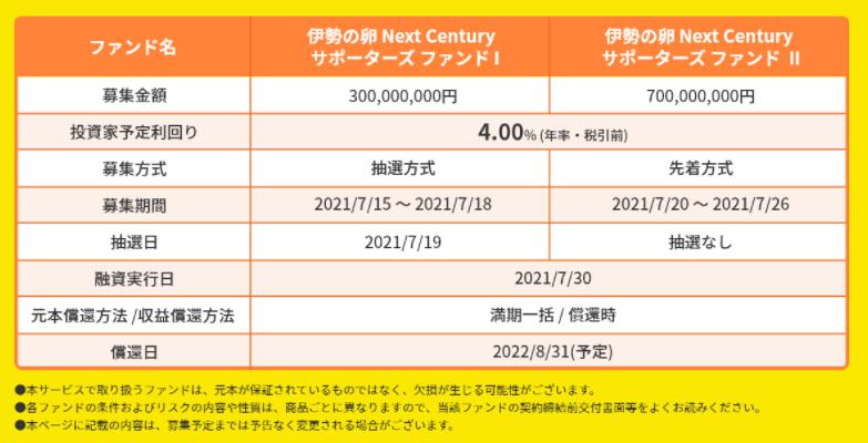 バンカーズ　イセ食品