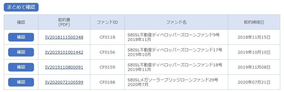 SBIソーシャルレンディング