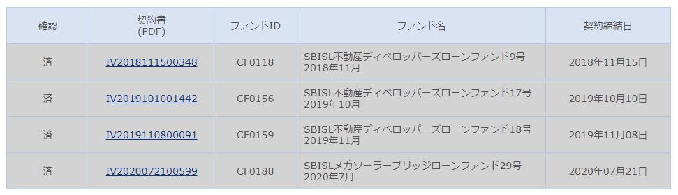 SBIソーシャルレンディング