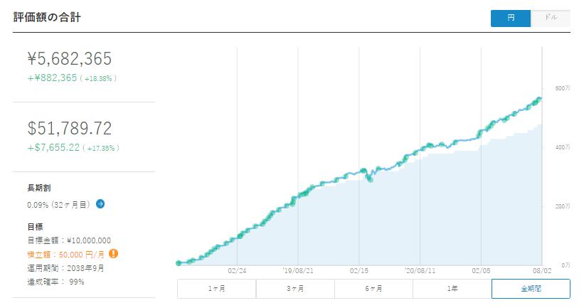 ウェルスナビ　WealthNavi