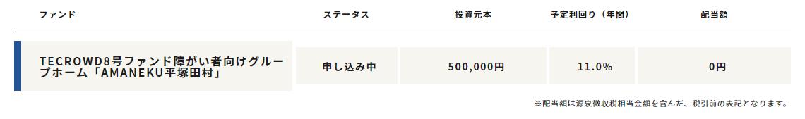 TECROWD　テクラウド