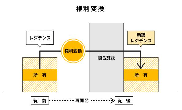 WARASHIBE　ワラシベ