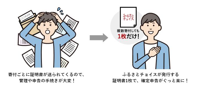 ふるさとチョイス
