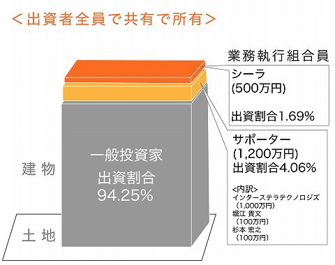 利回りくん