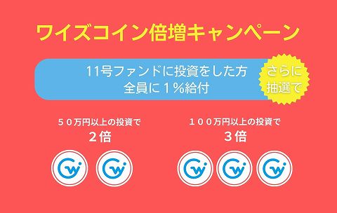 利回り不動産　ワイズコイン