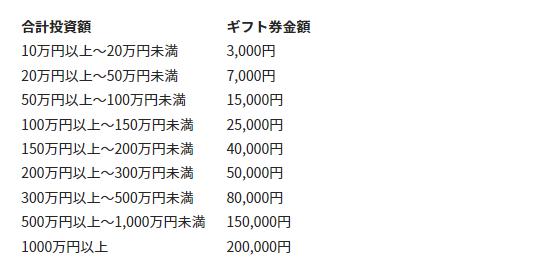 CAMPFIRE Owners　キャンプファイヤーオーナーズ