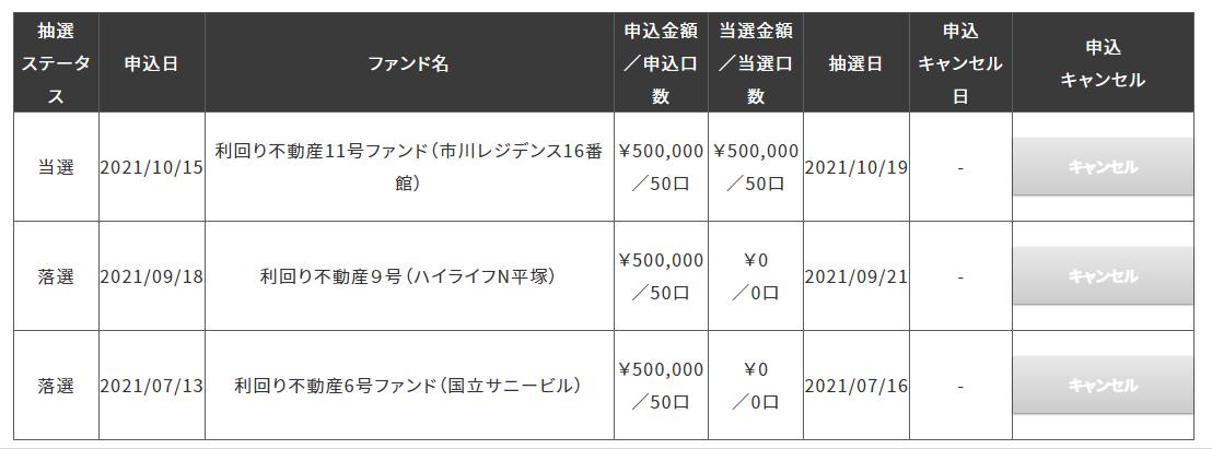 利回り不動産