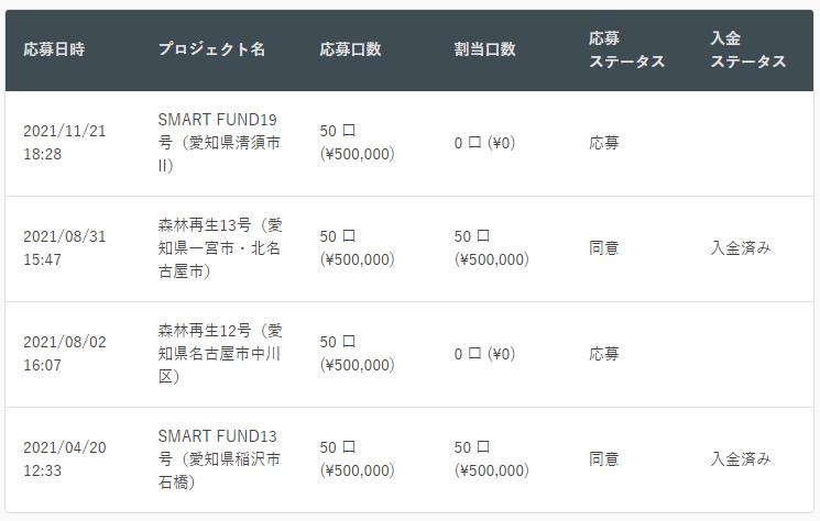 TSON FUNDING