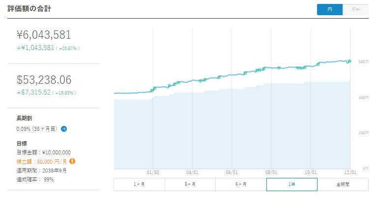 ウェルスナビ　WealthNavi