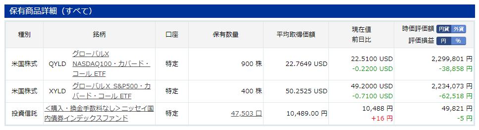 ソーシャルレンディング投資記録