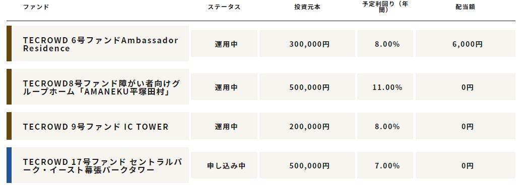 TECROWD テクラウド