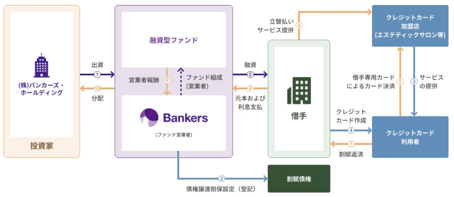 バンカーズ