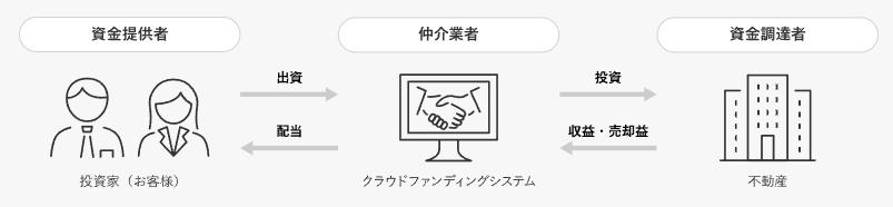 Mr.FUNDMAKER