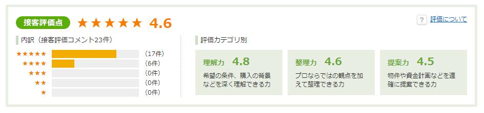 Mr.FUNDMAKER