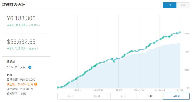 ウェルスナビ　WealthNavi