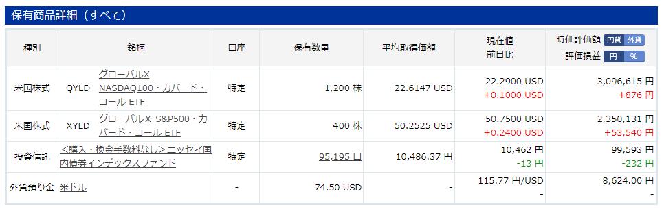 ソーシャルレンディング投資記録