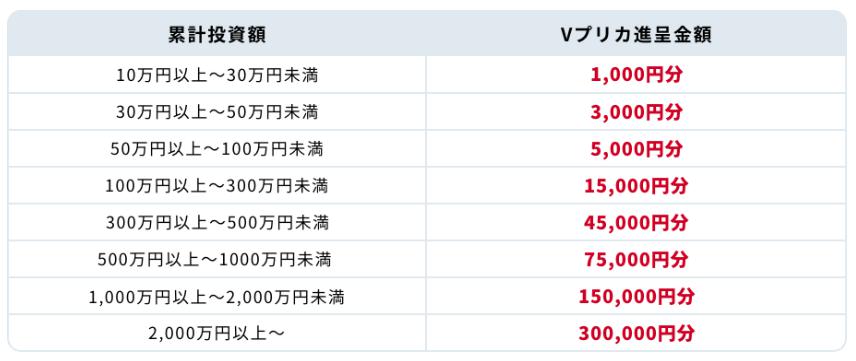 AGクラウドファンディング